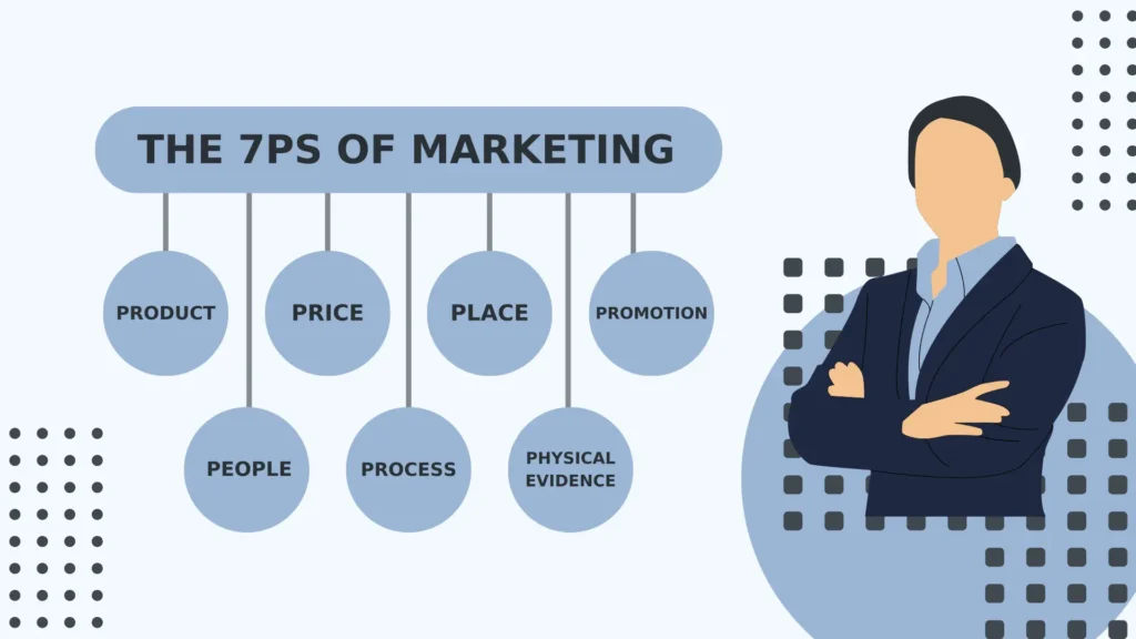 7Ps Of Marketing